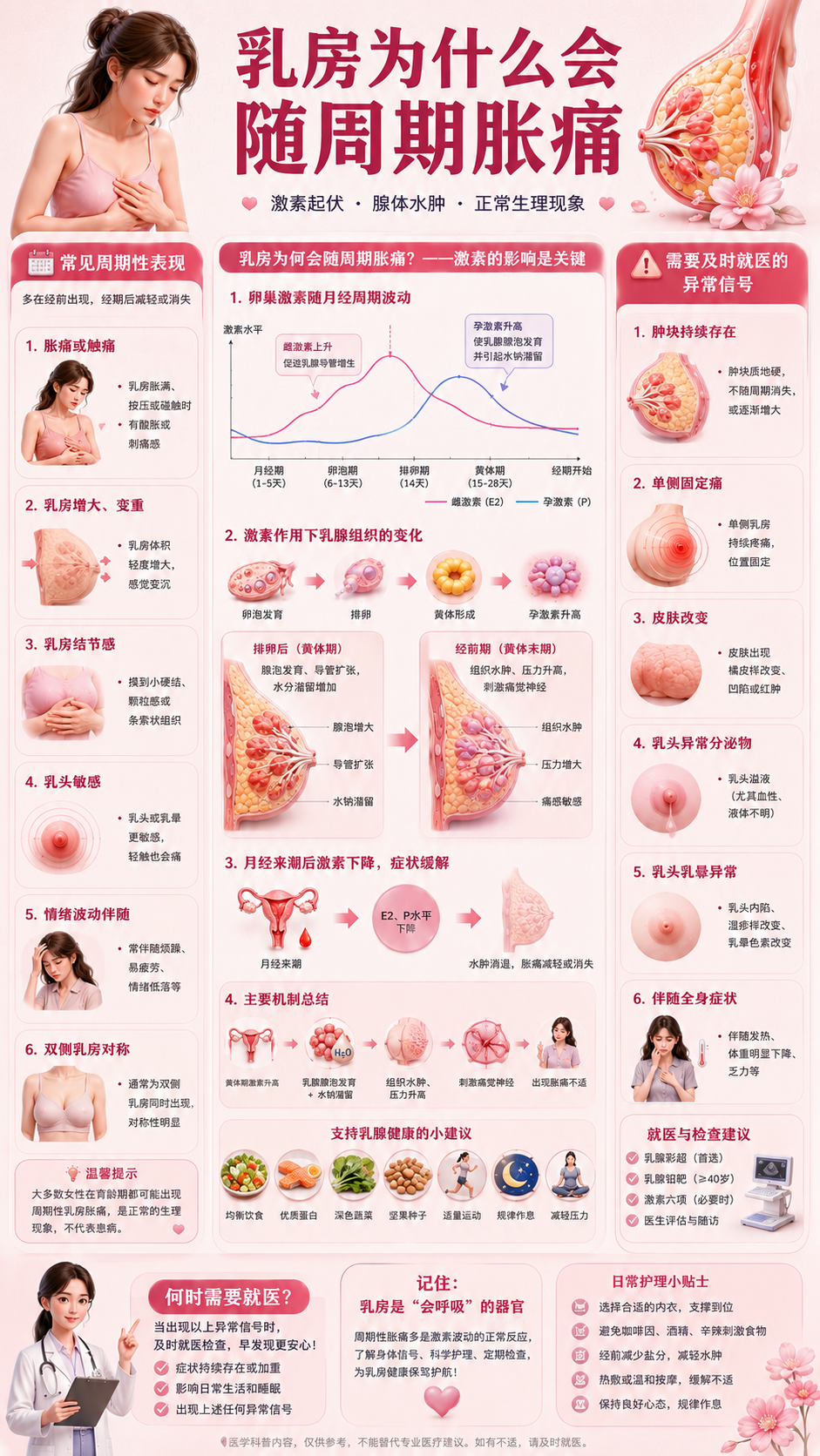 乳房健康图解