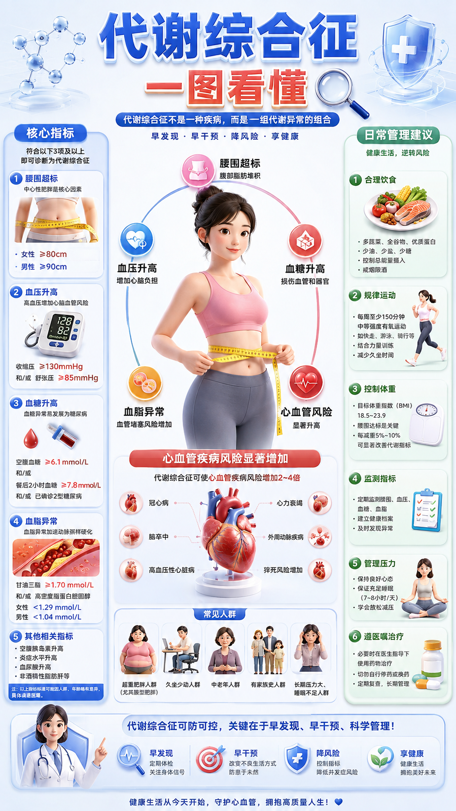 代谢综合征图解
