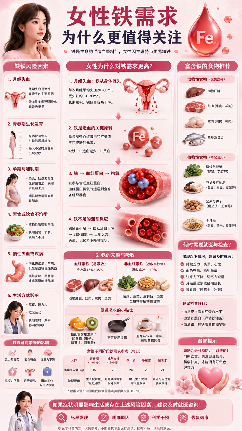 女性缺铁图解