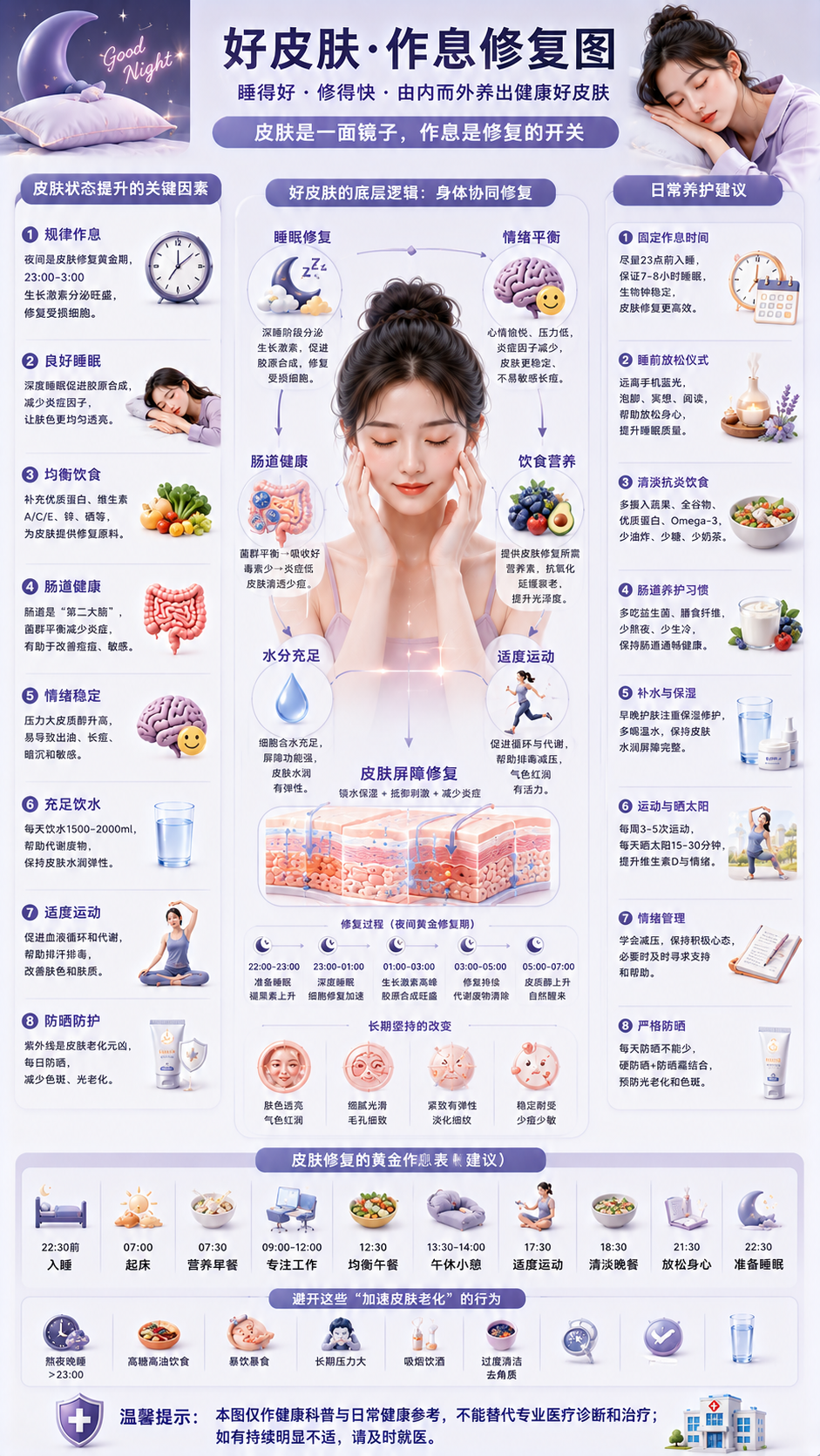 好皮肤作息修复图