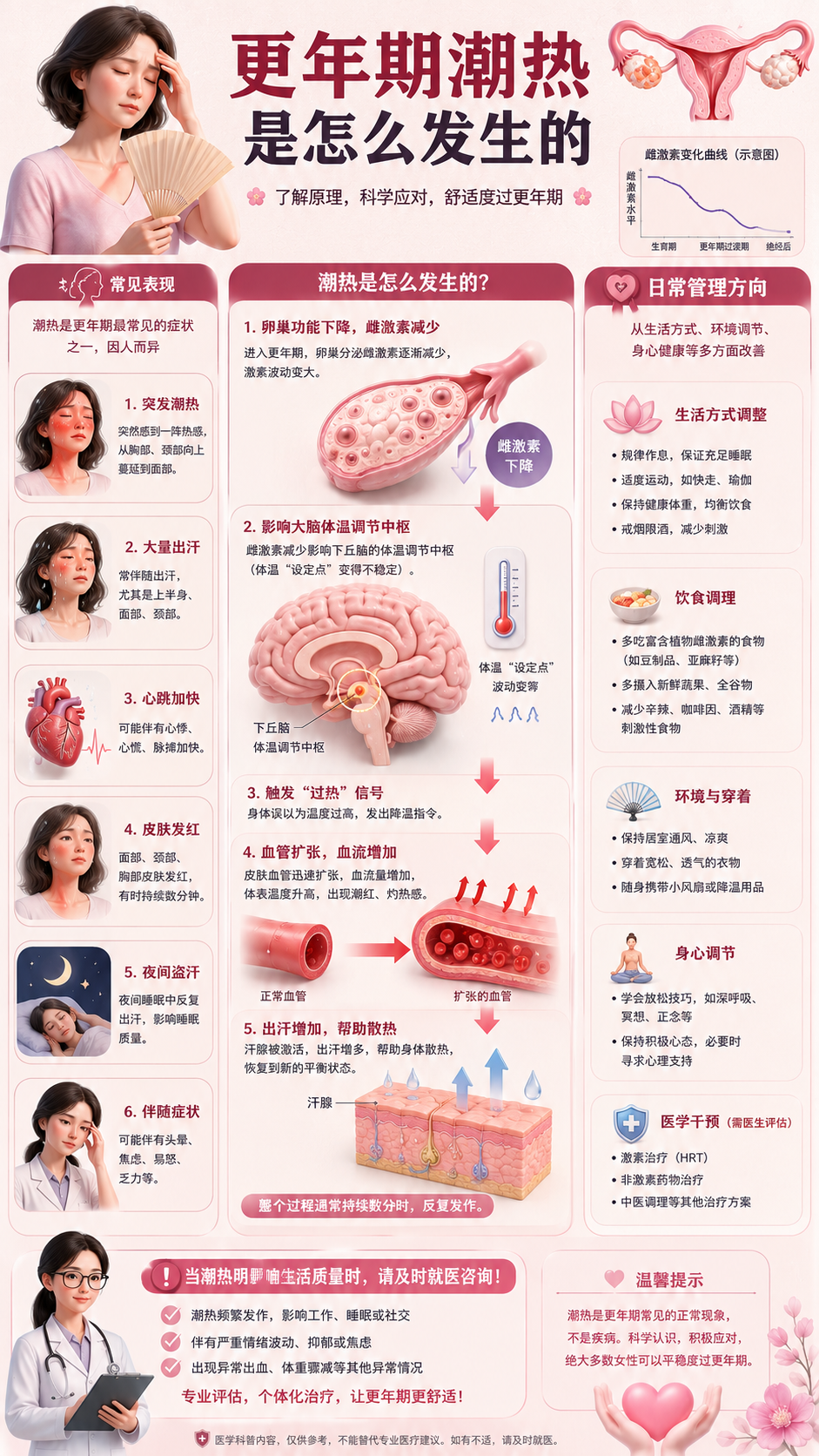 更年期潮热图解