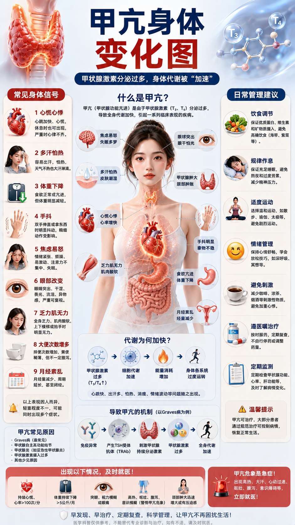 甲亢图解