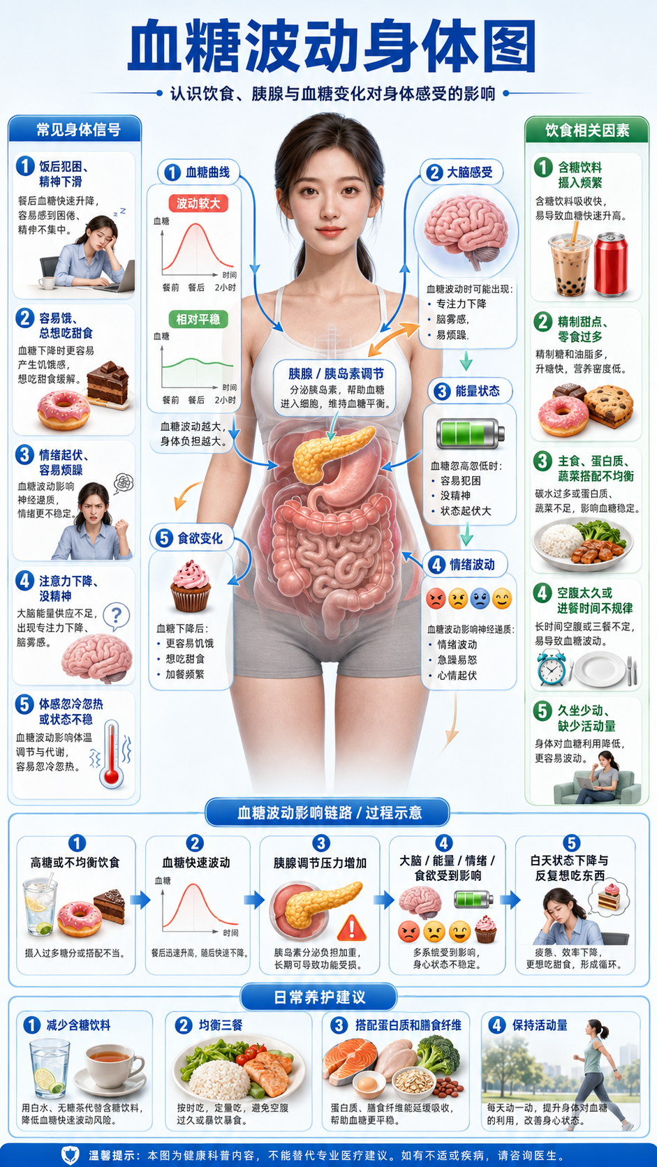 血糖波动图解