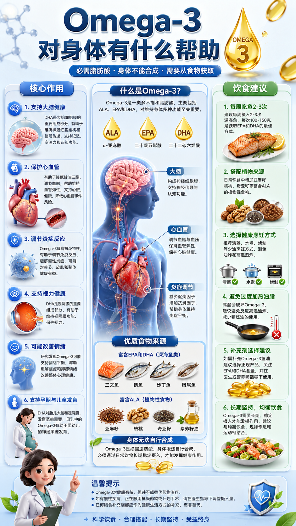 健康养生图鉴相册封面